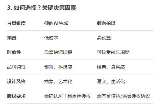 畫(huà)冊(cè)設(shè)計(jì)中用AI生成的圖片素材好還是用拍攝的圖片素材好